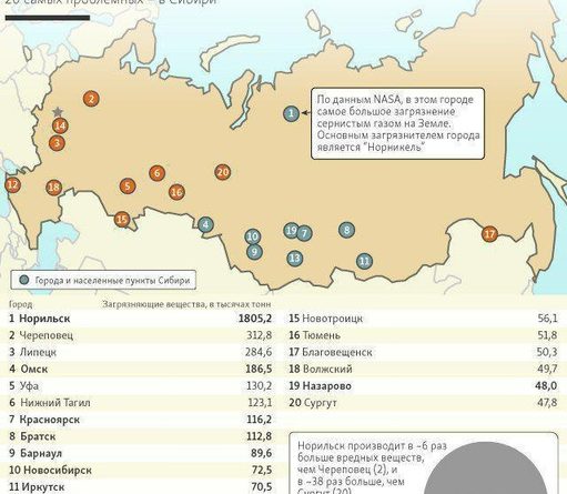 Как "Радио Свобода" внесла Тюмень в ТОП-20 самых загрязненных городов России